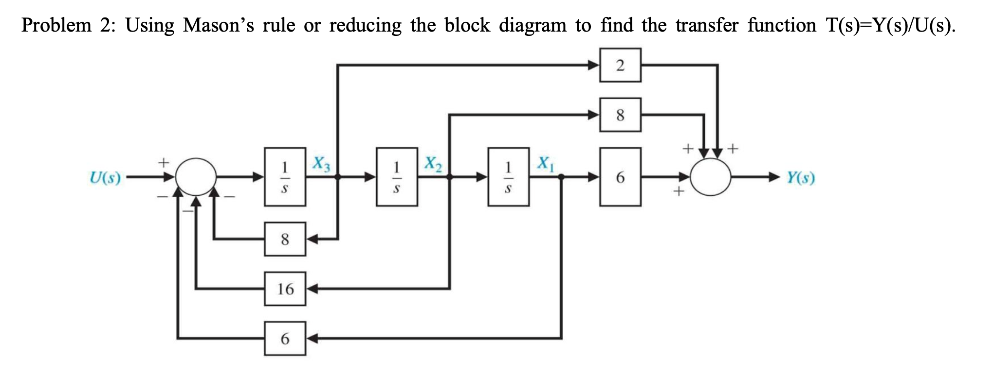 Solved Problem 2: Using Mason's rule or reducing the block | Chegg.com