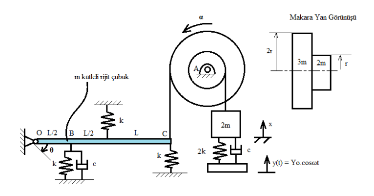 Solved A 2m mass object is being harmonically driven from | Chegg.com