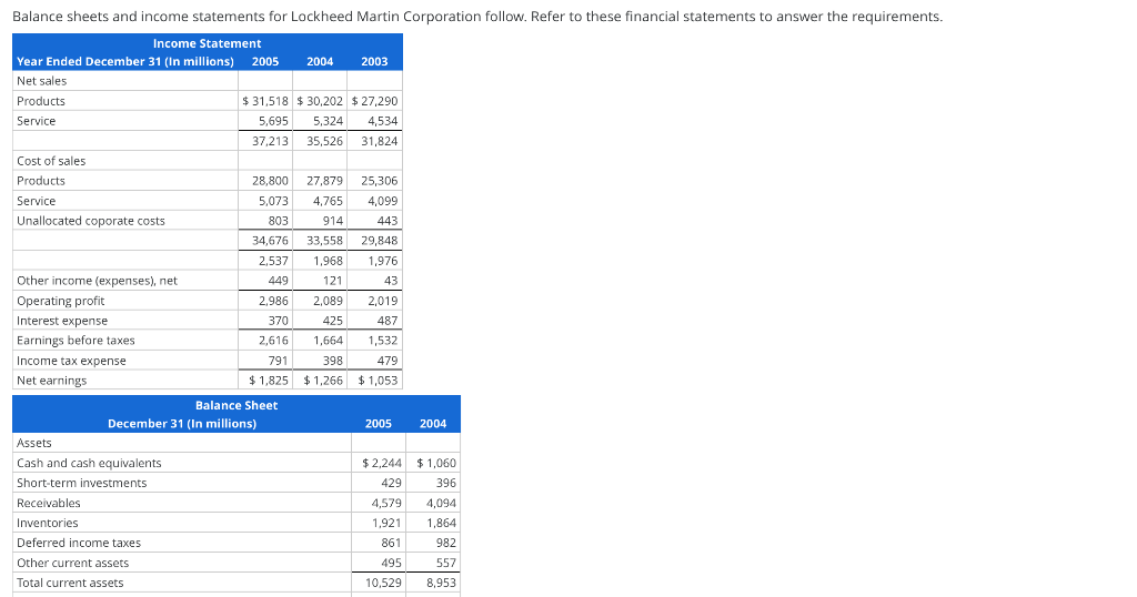 Solved Balance sheets and statements for Lockheed