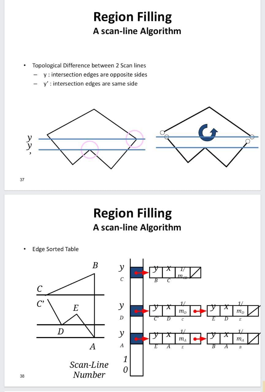 hi bro i have an a question in computer graphics in | Chegg.com image.