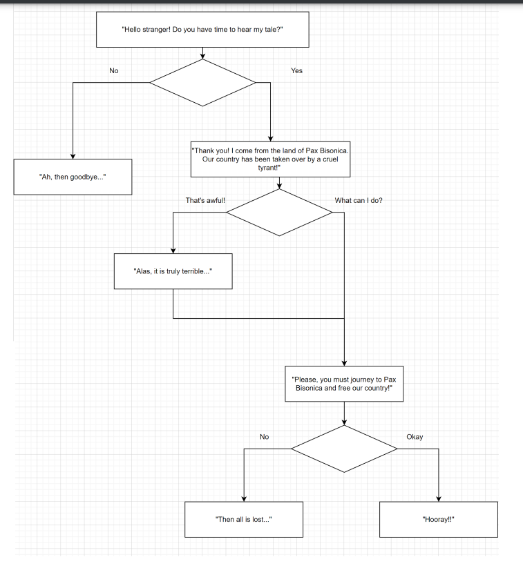 Solved Need help fixing my code. I can get output #1 and #2 | Chegg.com