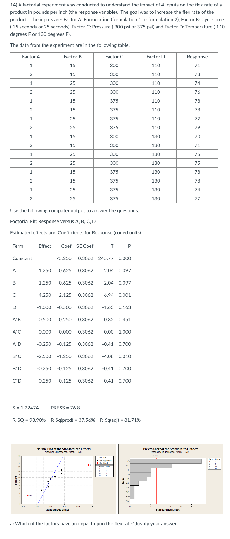 Solved 14) A factorial experiment was conducted to | Chegg.com