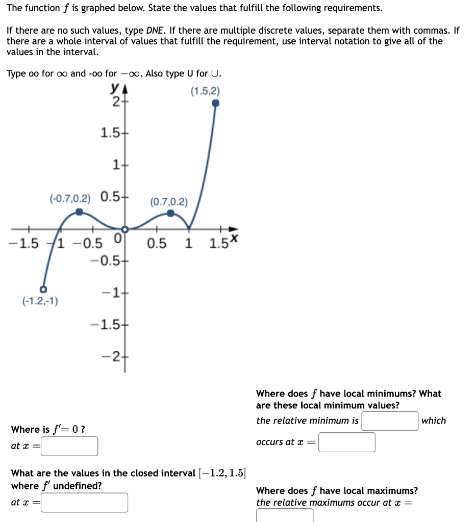 Solved The function f is graphed below. State the values | Chegg.com