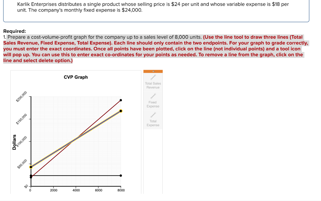 solved-karlik-enterprises-distributes-a-single-product-whose-chegg