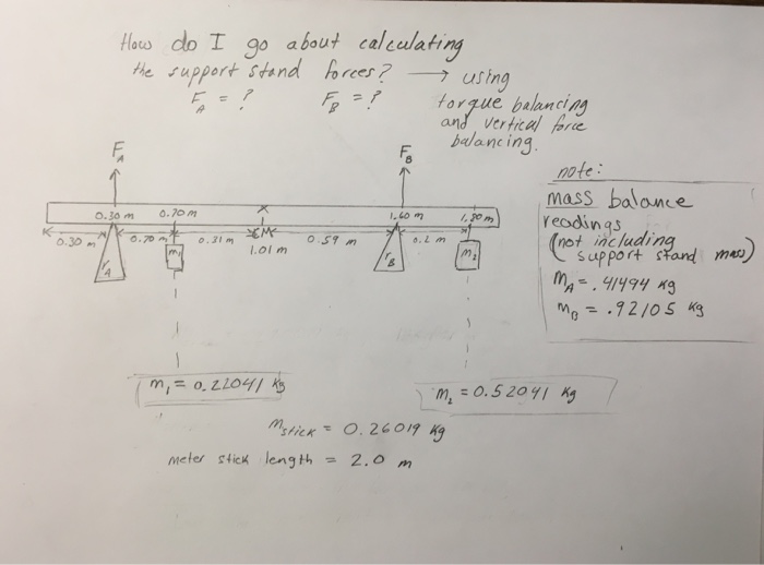 Solved Calculating the support stand forces of a 2 meter