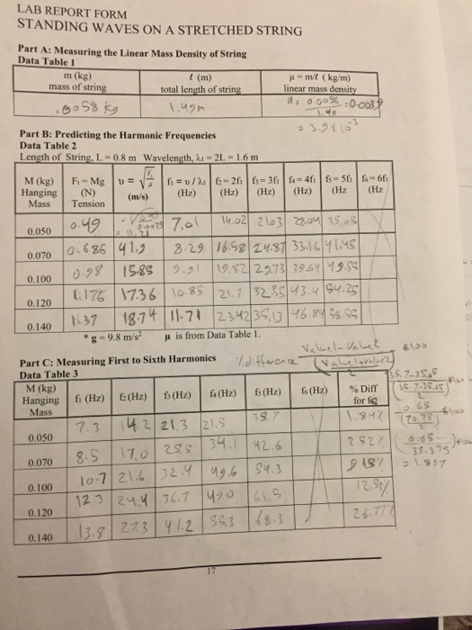 LAB REPORT FORM STANDING WAVES ON A STRETCHED STRING | Chegg.com