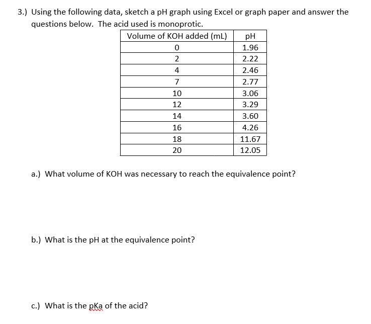 Solved 3.) Using the following data, sketch a pH graph using | Chegg.com