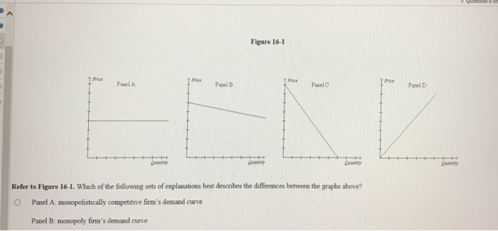 Solved Figure 16-I Price Price Prie Panel B PanlD Pasel C | Chegg.com