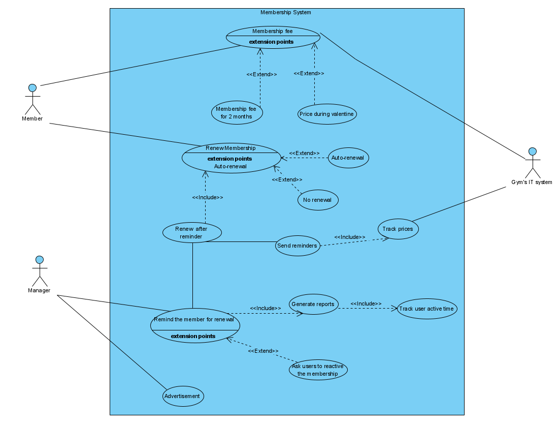 i-need-a-business-process-modelling-diagram-for-chegg