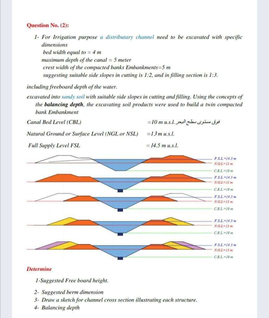 distributary channel