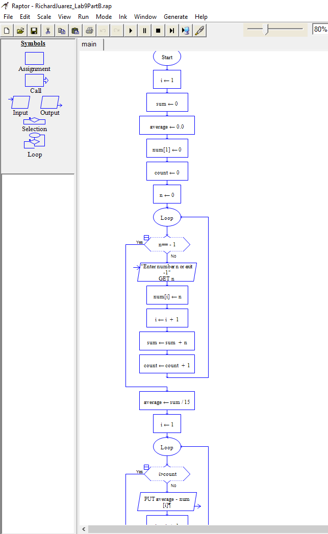 Solved How would the pseudocode look for these? The first | Chegg.com