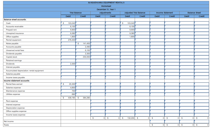 Complete the 10-column worksheet for the year ended | Chegg.com