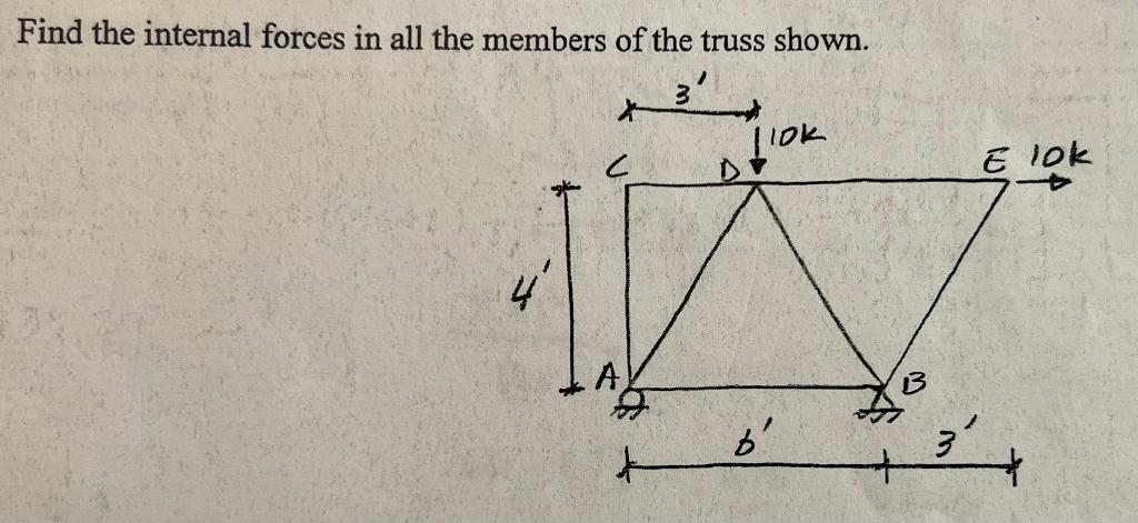 Solved Find the internal forces in all the members of the | Chegg.com