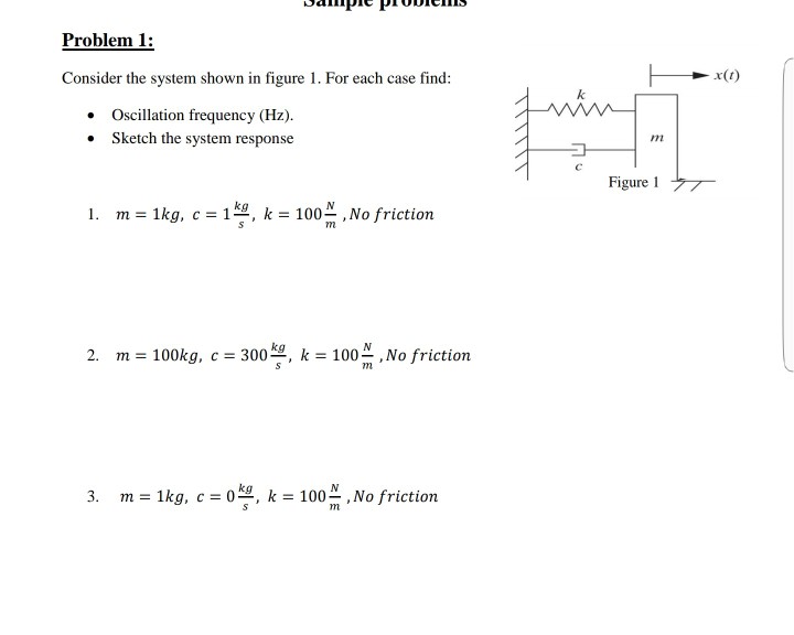 Solved Problem 1: Consider the system shown in figure 1. For | Chegg.com