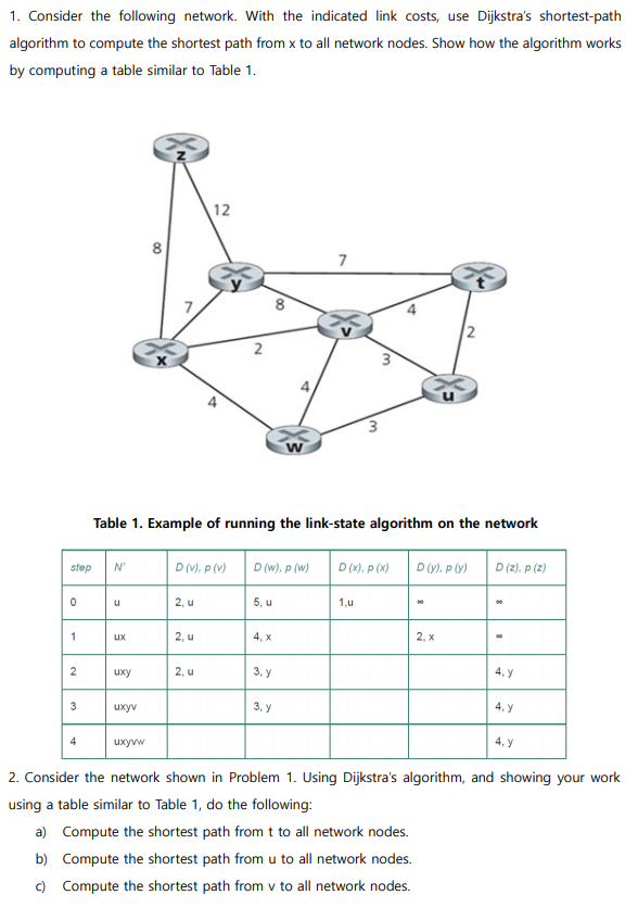 Solved 1. Consider the following network. With the indicated | Chegg.com
