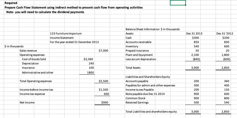 Solved Required Prepare Cash Flow Statement using indirect | Chegg.com