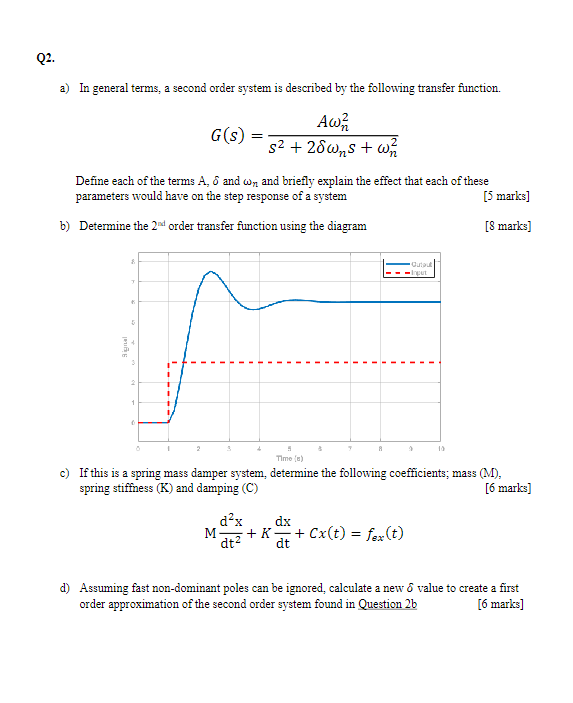 Solved Q2. a) In general terms, a second order system is | Chegg.com