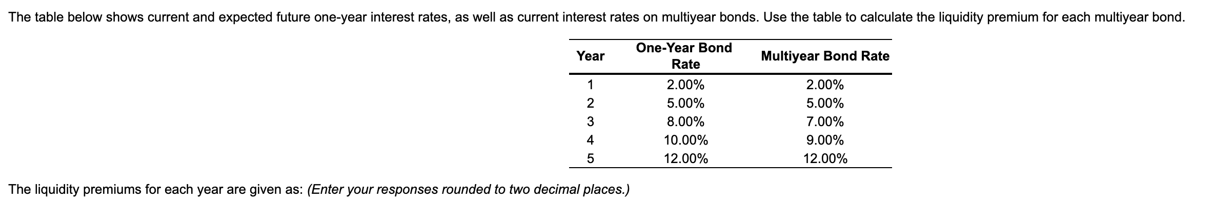 Solved The table below shows current and expected future | Chegg.com