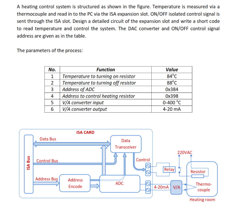 Solved A Heating Control System Is Structured As Shown In | Chegg.com