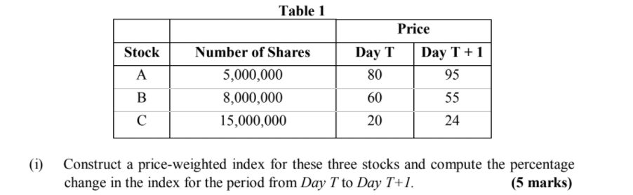 Solved Table 1 Stock A B Number Of Shares 5,000,000 | Chegg.com