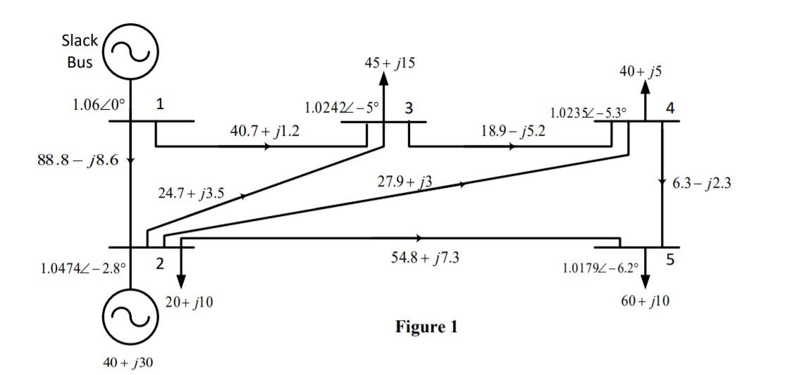 Solved From the computed load flow as indicated in Figure 1 | Chegg.com