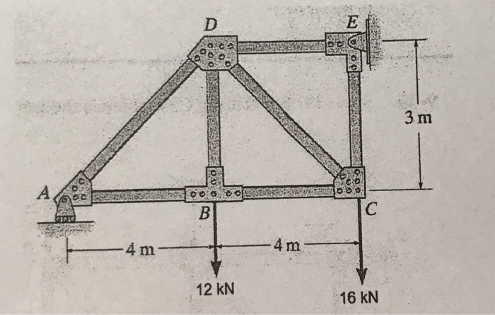 Solved Determine the vertical displacement of joint D by the | Chegg.com