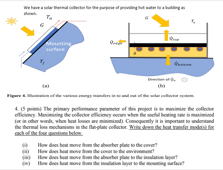 Solved We Have A Solar Thermal Collector For The Purpose Of | Chegg.com