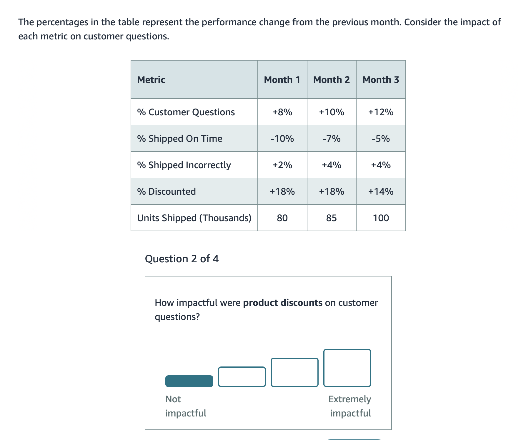 Solved How impactful were product discounts on customer