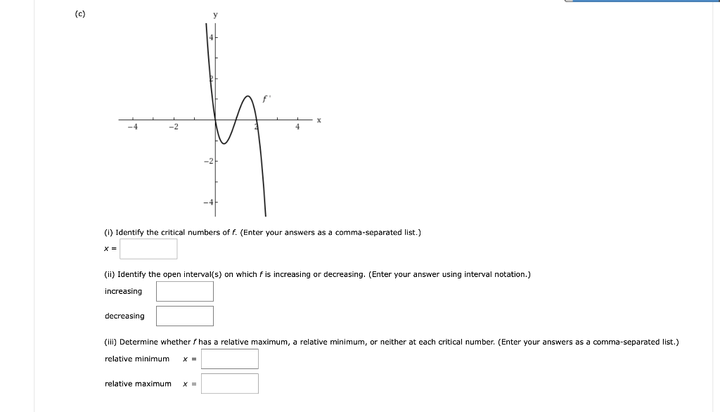 solved-use-the-graph-of-f-to-identify-the-critical-numbers-chegg