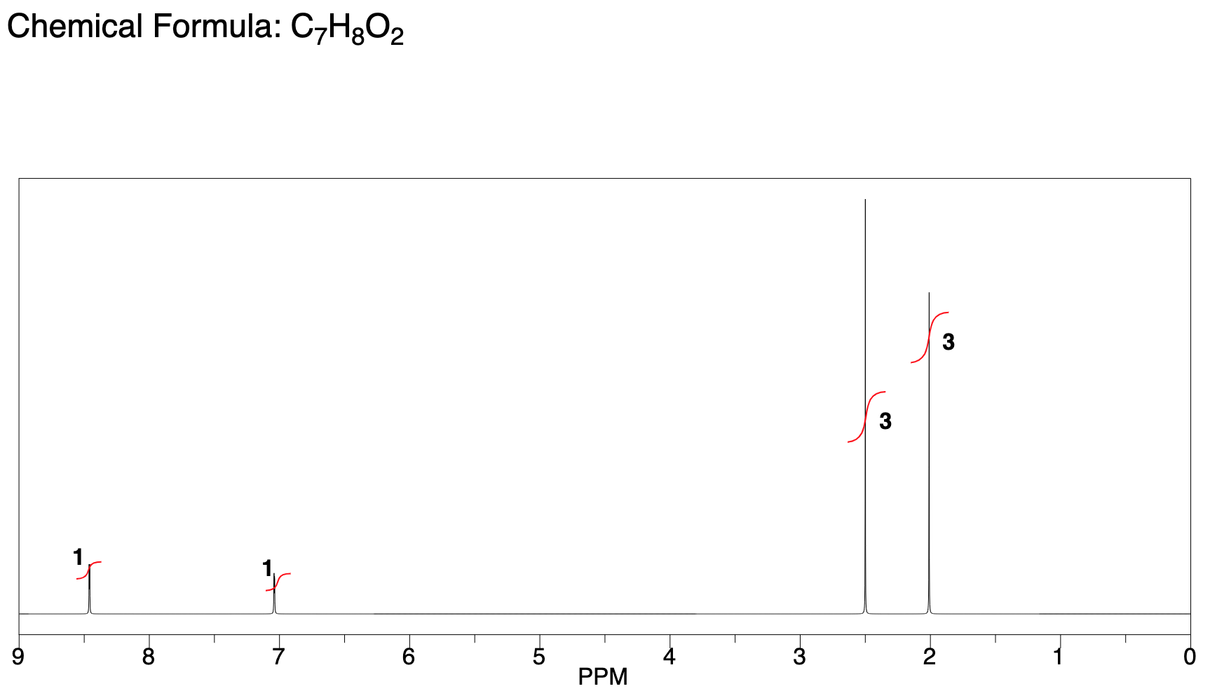 Solved Chemical Formula: deduce the structure. For full | Chegg.com