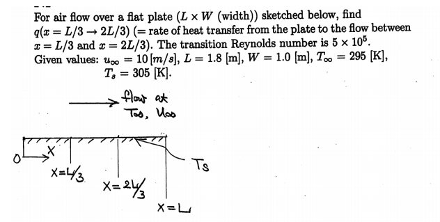Solved For air flow over a flat plate (L x W (width)) | Chegg.com