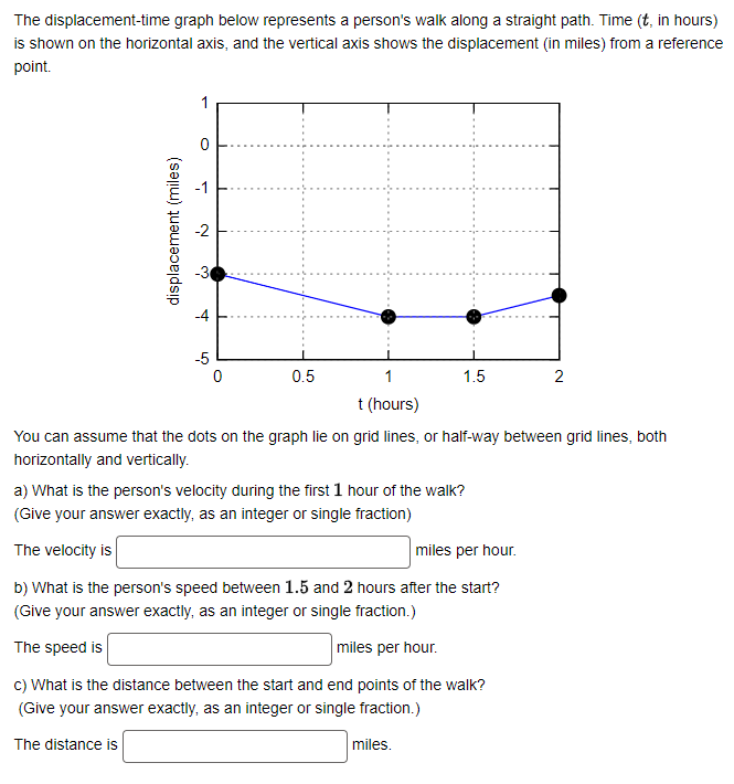 Solved The displacement-time graph below represents a | Chegg.com