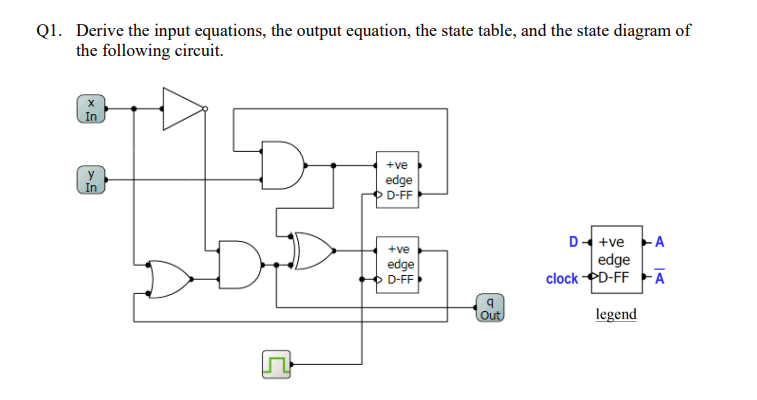 Solved Q1. ﻿Derive the input equations, the output equation, | Chegg.com
