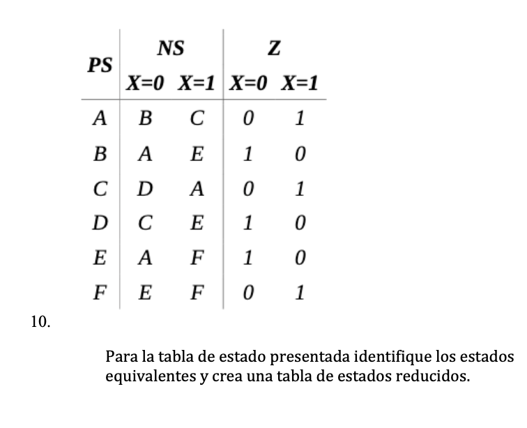 Para la tabla de estado presentada identifique los estados equivalentes y crea una tabla de estados reducidos.