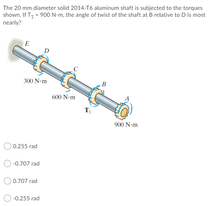 Solved The 20 mm diameter solid 2014-T6 aluminum shaft is | Chegg.com