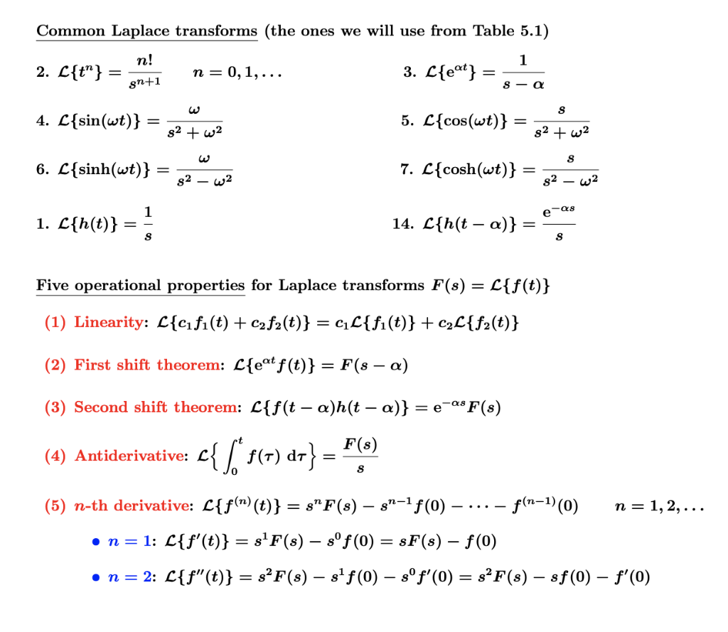 Solved A) Find the inverse Laplace transform of 2 1. F(s