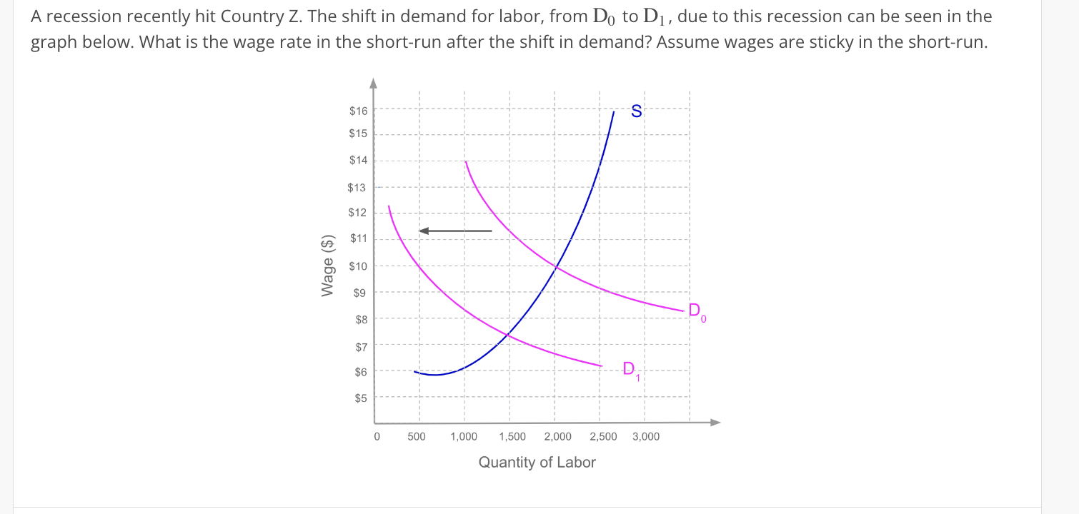 Solved A recession recently hit Country Z. The shift in | Chegg.com