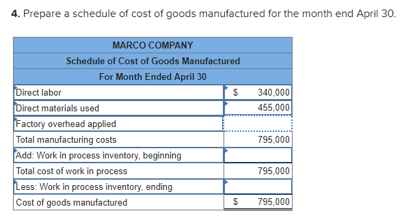 solved-marco-company-shows-the-following-costs-for-three-chegg