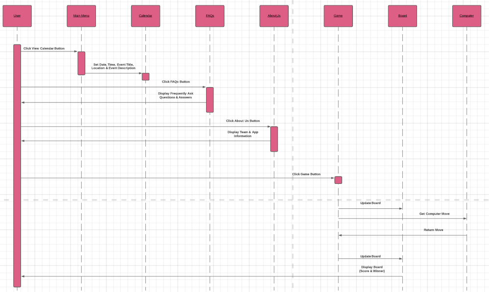 Solved Merge the first sequence diagram to the second. I | Chegg.com