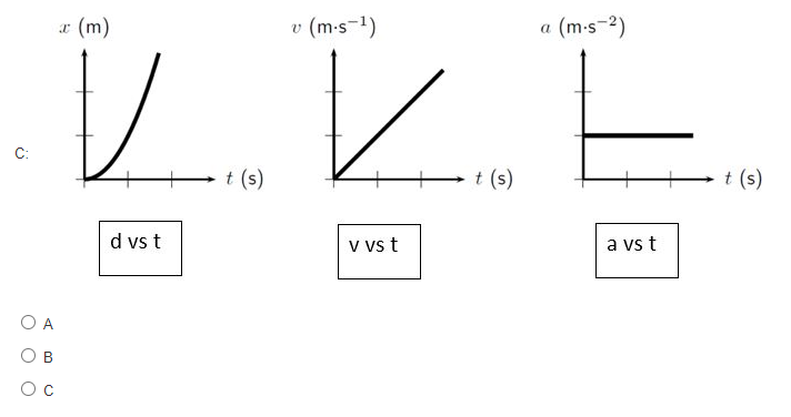 Solved Question 1 In The Figure Below Showing Distance V Chegg Com