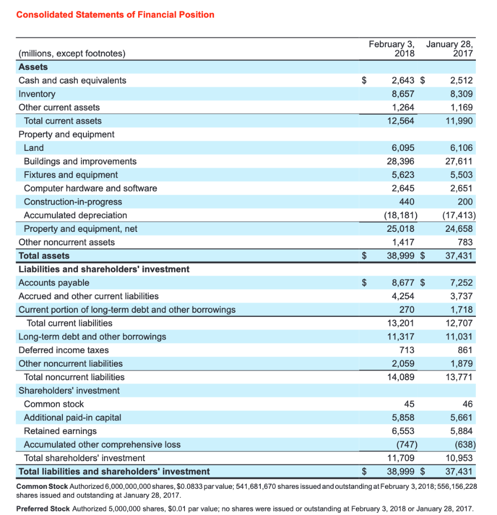 Solved Target Corporation prepares its financial statements