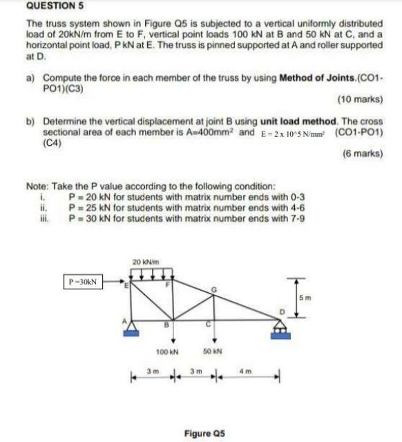 Solved QUESTION 5 The truss system shown in Figure Q5 is | Chegg.com