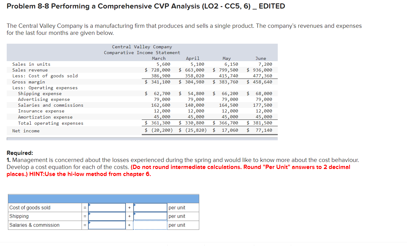 Solved Problem 8-8 Performing a Comprehensive CVP Analysis | Chegg.com