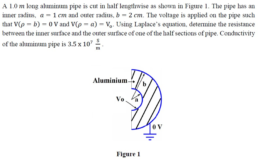 A 1 0 M Long Aluminum Pipe Is Cut In Half Lengthwi Chegg Com