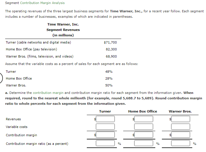 Solved Segment Contribution Margin Analysis The operating