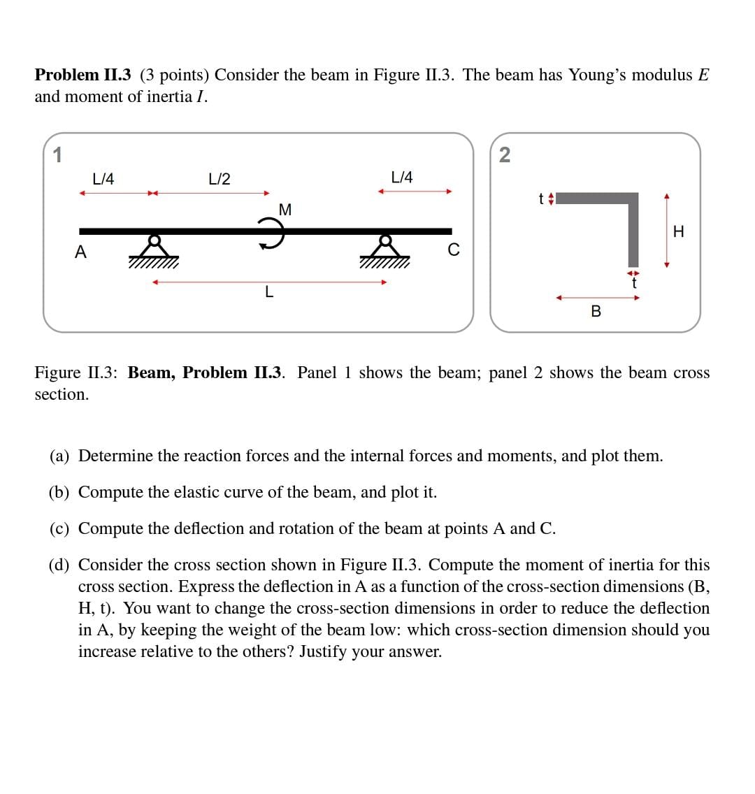 Problem II. 3 (3 ﻿points) ﻿Consider the beam in | Chegg.com