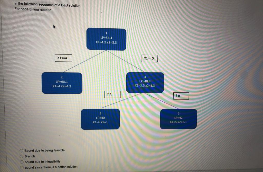 Solved In The Following Sequence Of A B&B Solution, For Node | Chegg.com