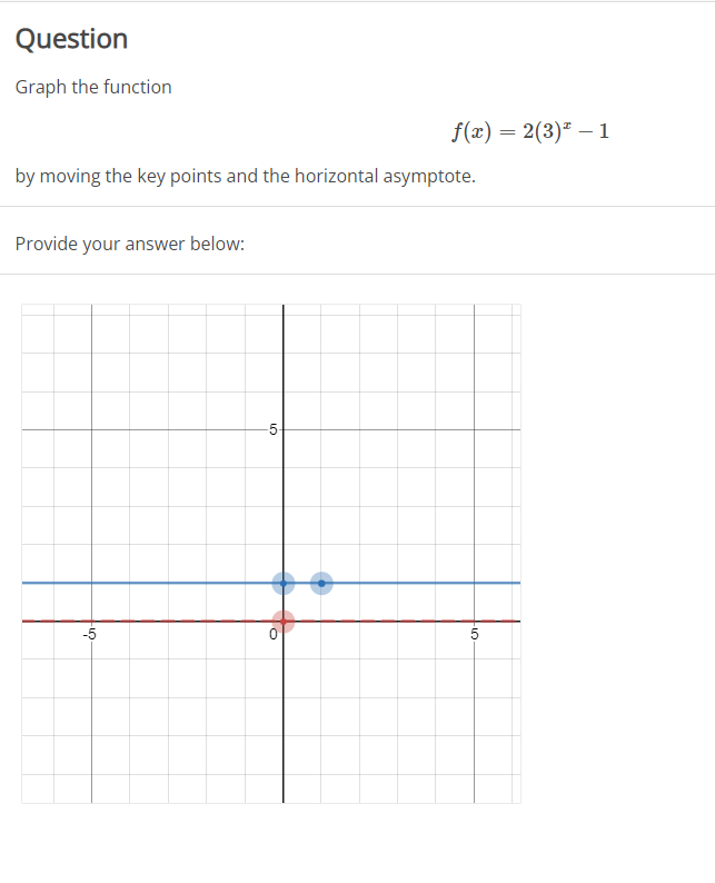 Solved Question Graph the function f(x) = 2(3)+ - 1 by | Chegg.com