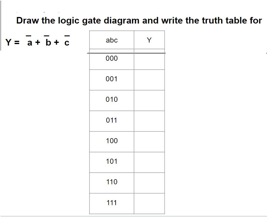 Solved Draw the logic gate diaaram and write the truth table | Chegg.com