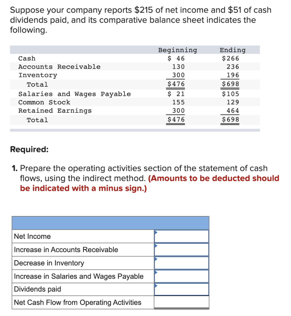 solved-suppose-your-company-reports-215-of-net-income-and-chegg